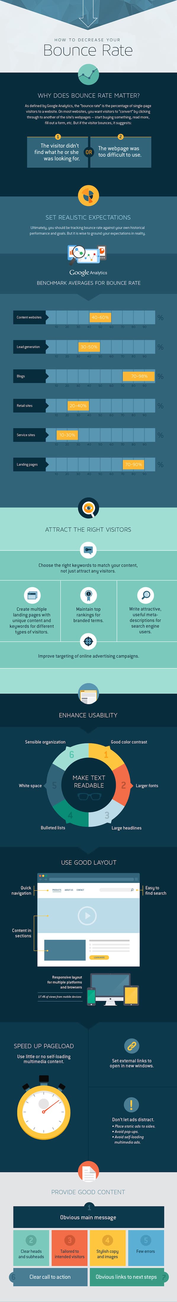 Meningkatkan Infografis Rasio Pentalan Anda