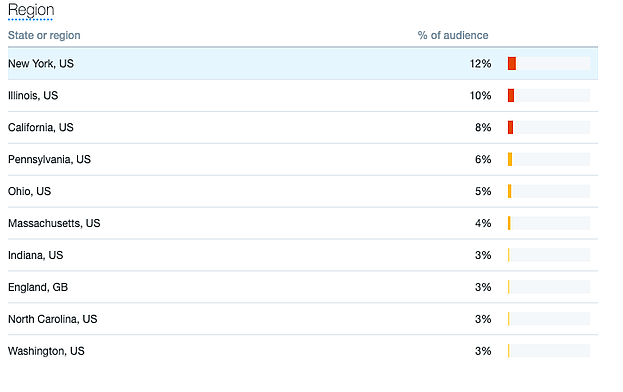 analisis twitter pribadi