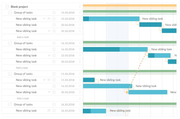 Apa Itu Gantt Chart Manfaat Utama Menggunakan Gantt C Vrogue Co