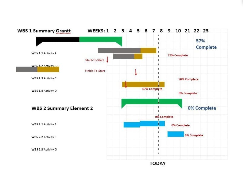 Contoh Gantt Chart Yang Ingin Anda Salin WP TIPS By RBC Hosting