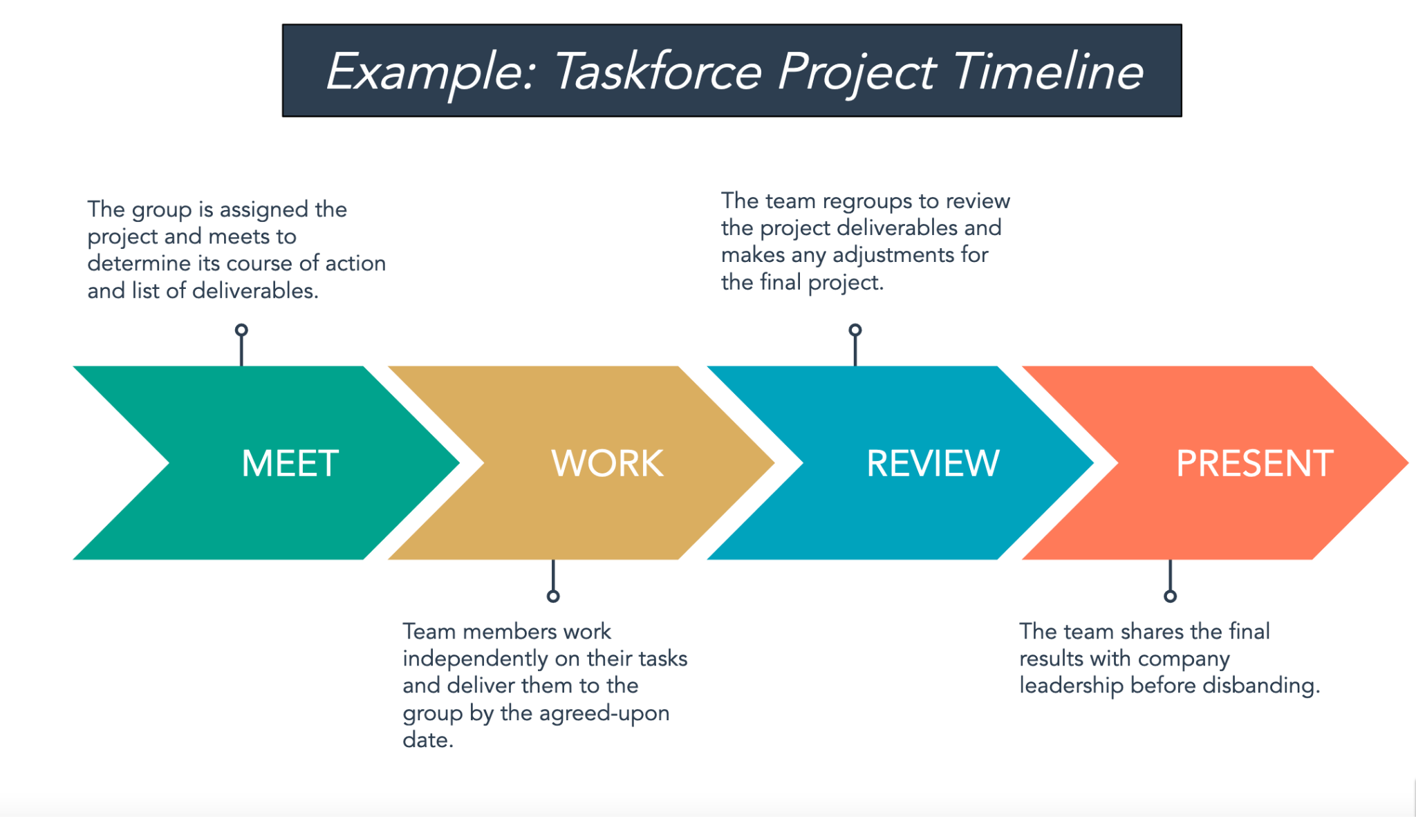 Contoh Timeline Proyek Gugus Tugas