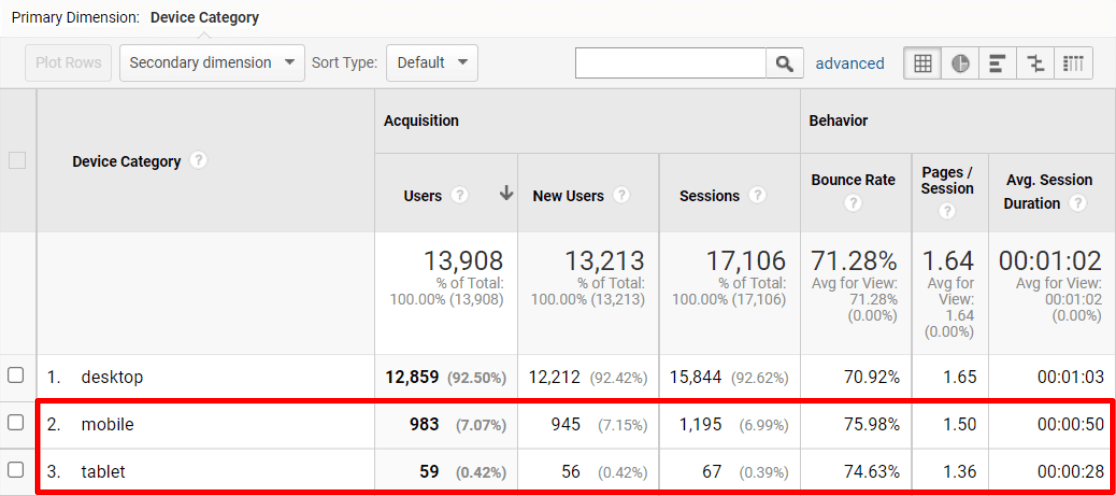 Laporan Seluler Google Analytics