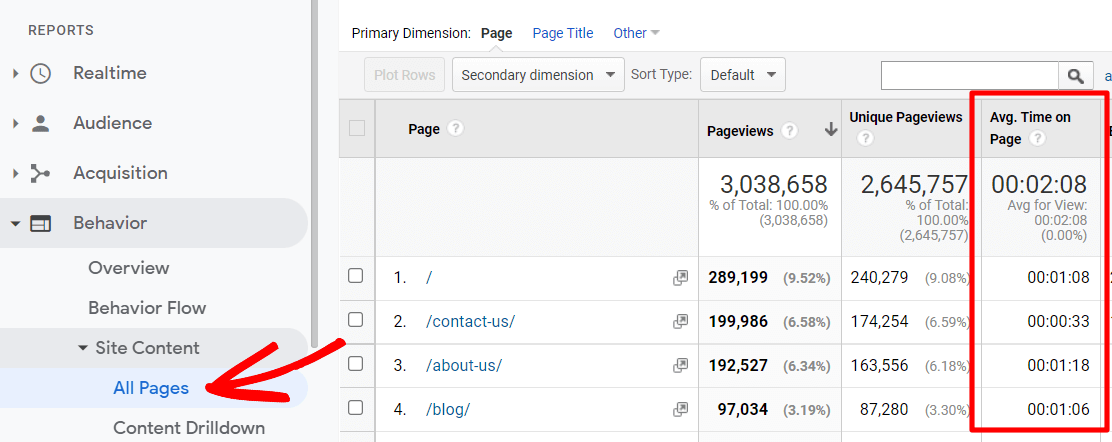 Waktu rata-rata di halaman di Google Analytics