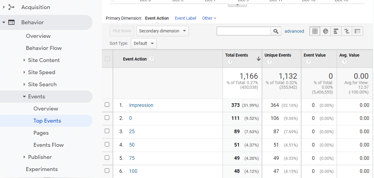 Analisis video Vimeo berdasarkan aksi acara