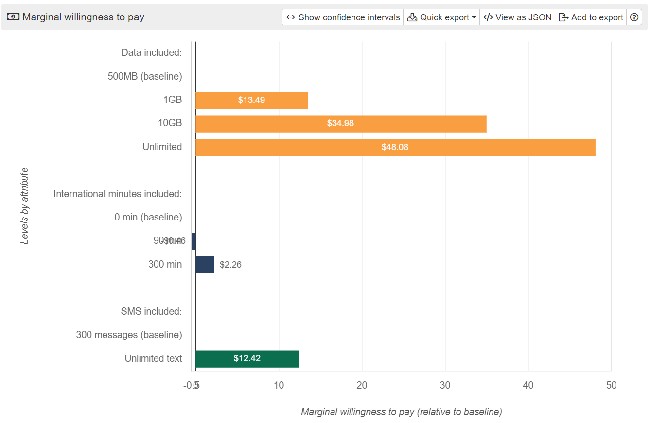 Analisis Conjoint dari Conjoint.ly