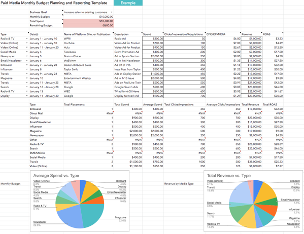 alat perencanaan media: template perencanaan media HubSpot.