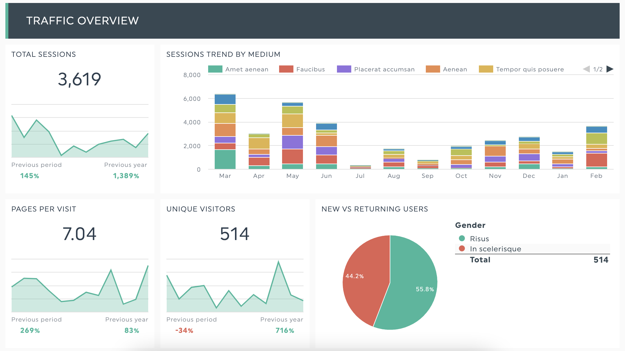 alat perencanaan media: comscore