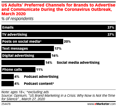 statistik perilaku konsumen dari emarketer