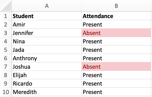 Conditional Formatting menyoroti siapa yang tidak hadir dalam lembar kehadiran.