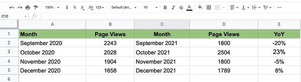 contoh buku kerja google sheets untuk menunjukkan cara kerja pemformatan bersyarat 