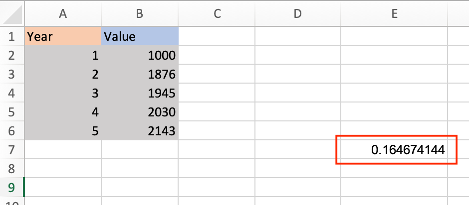 hasil akhir perhitungan persamaan cagr di excel