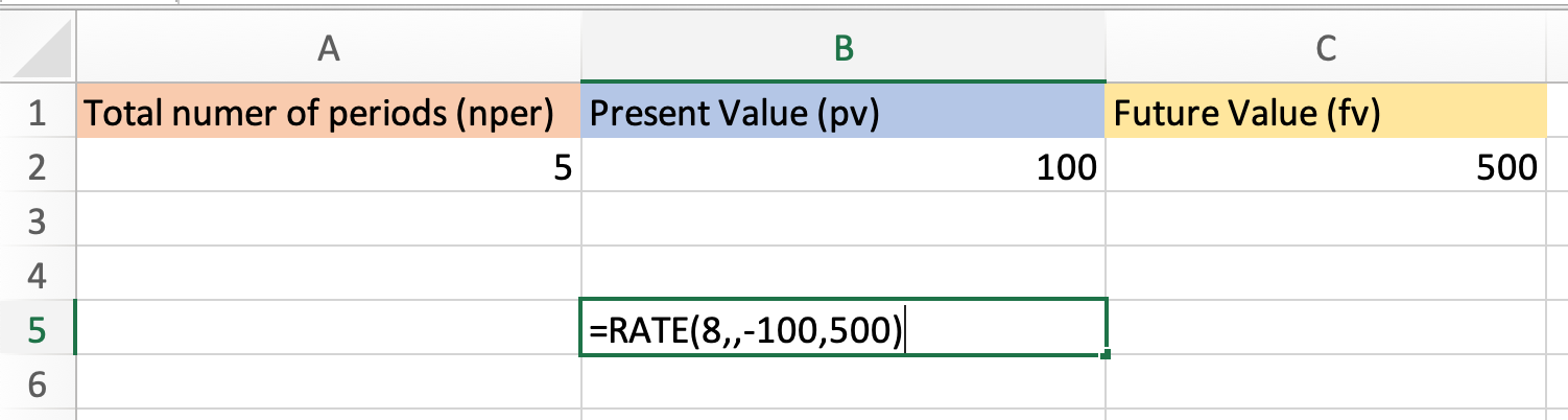 contoh persamaan cagr di excel menggunakan rumus rate