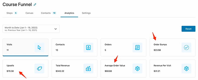 Analisis E-niaga WooFunnels untuk WordPress