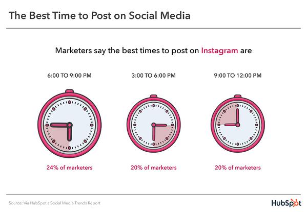 Waktu Terbaik Untuk Posting di Instagram