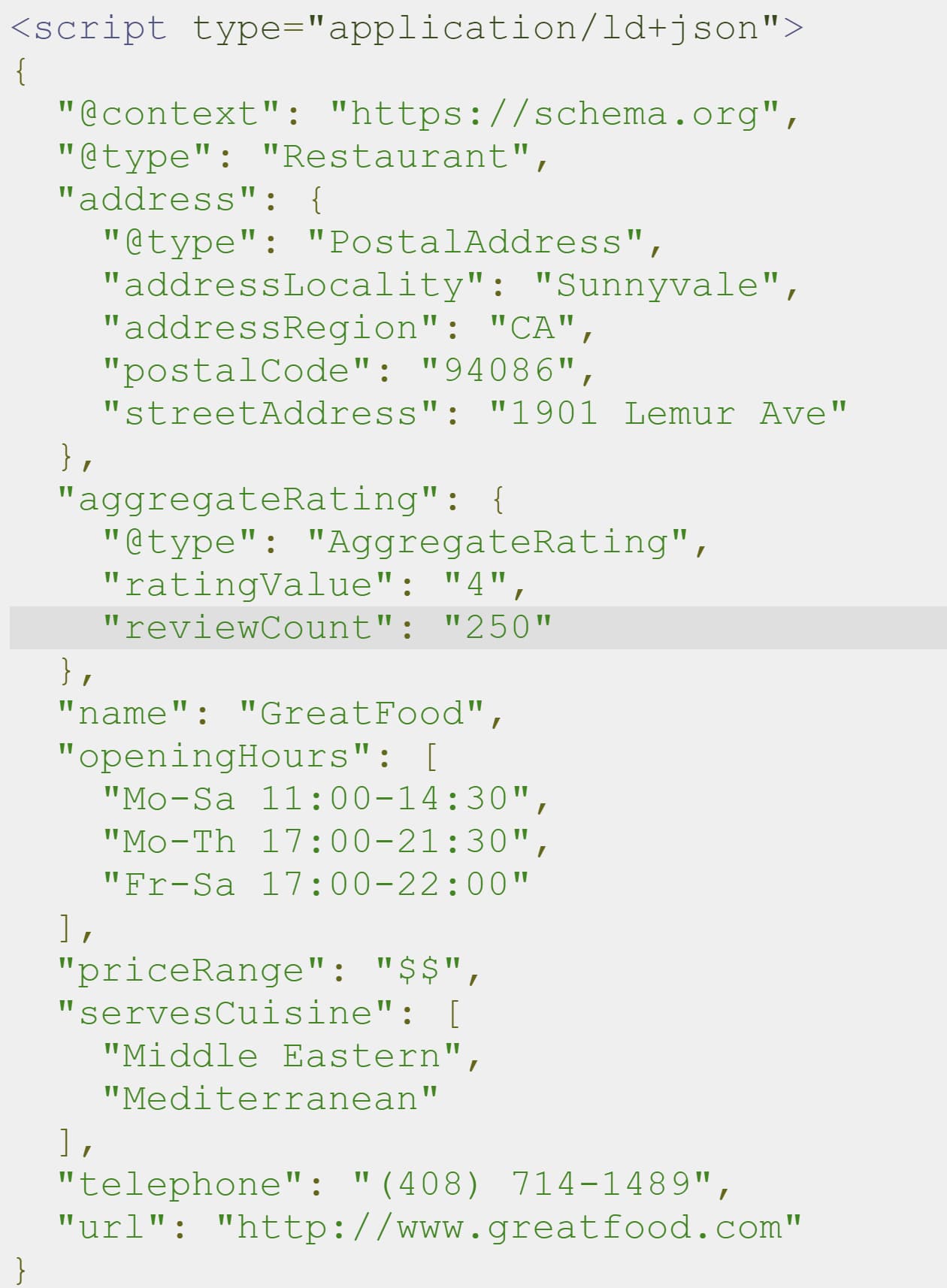 Contoh kode skema bisnis lokal dalam format JSON-LD, yang akan digunakan untuk JavaScript.