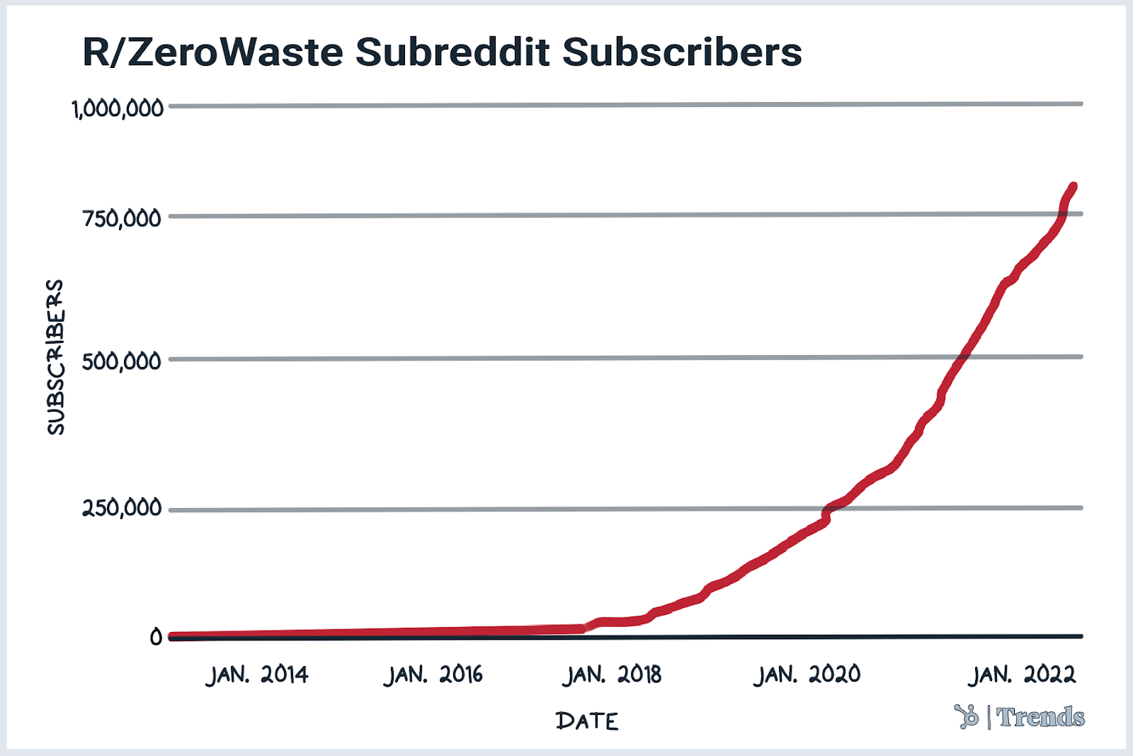 data subreddit nol limbah