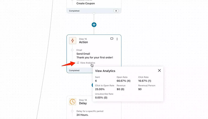 Analisis Email Otomatisasi Pemasaran Autonami untuk WooCommerce