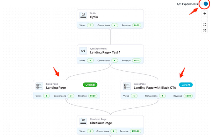 Pengujian A/B WooFunnels untuk WooCommerce