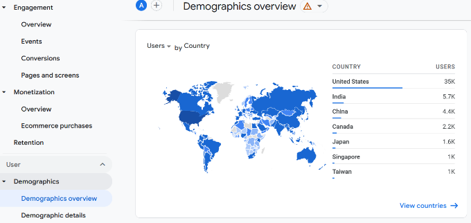 Laporan demografi