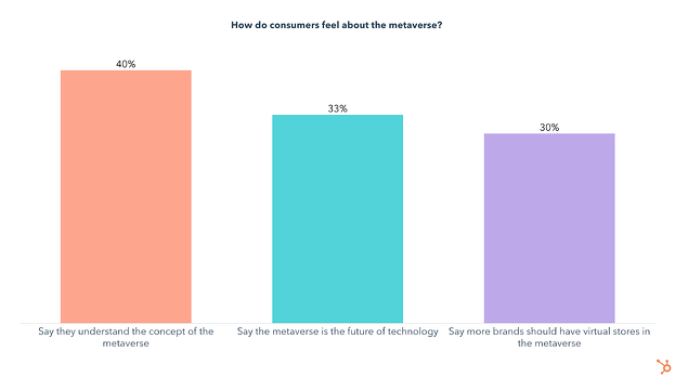 bagaimana perasaan konsumen tentang metaverse