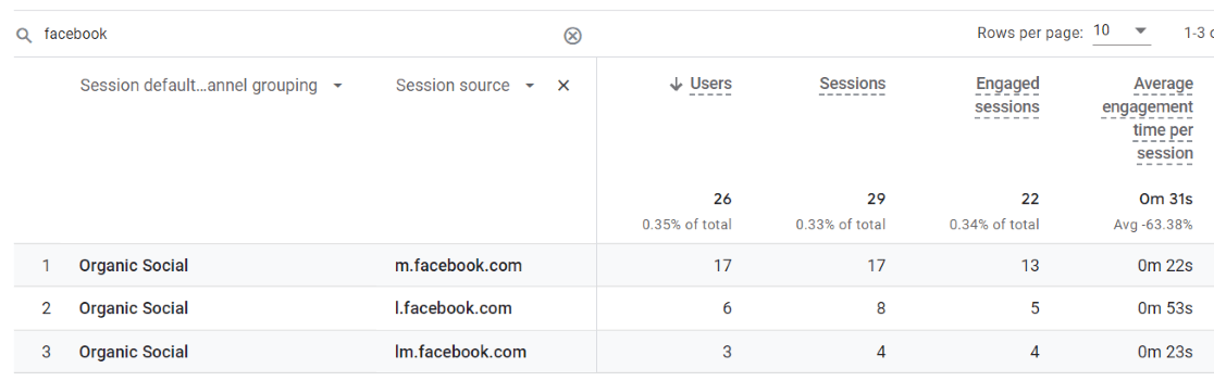 Hubungkan Google Analytics ke Facebook - Laporan GA4