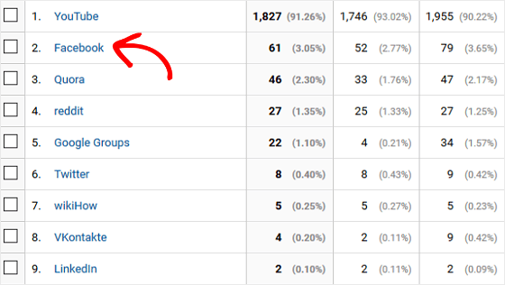 Hubungkan Google Analytics ke Facebook - Laporan UA