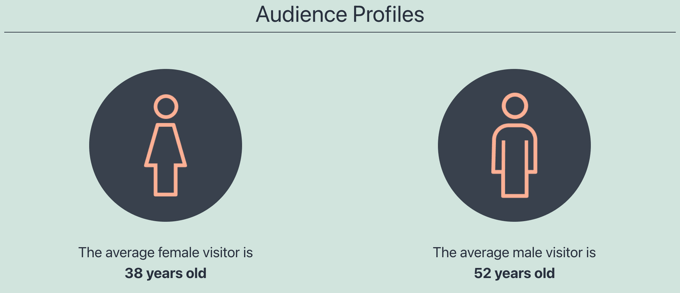 Profil Audiens Media Kit