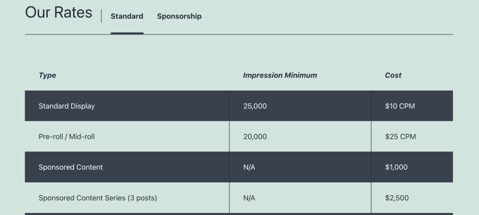 Media Kit Tarif Kami