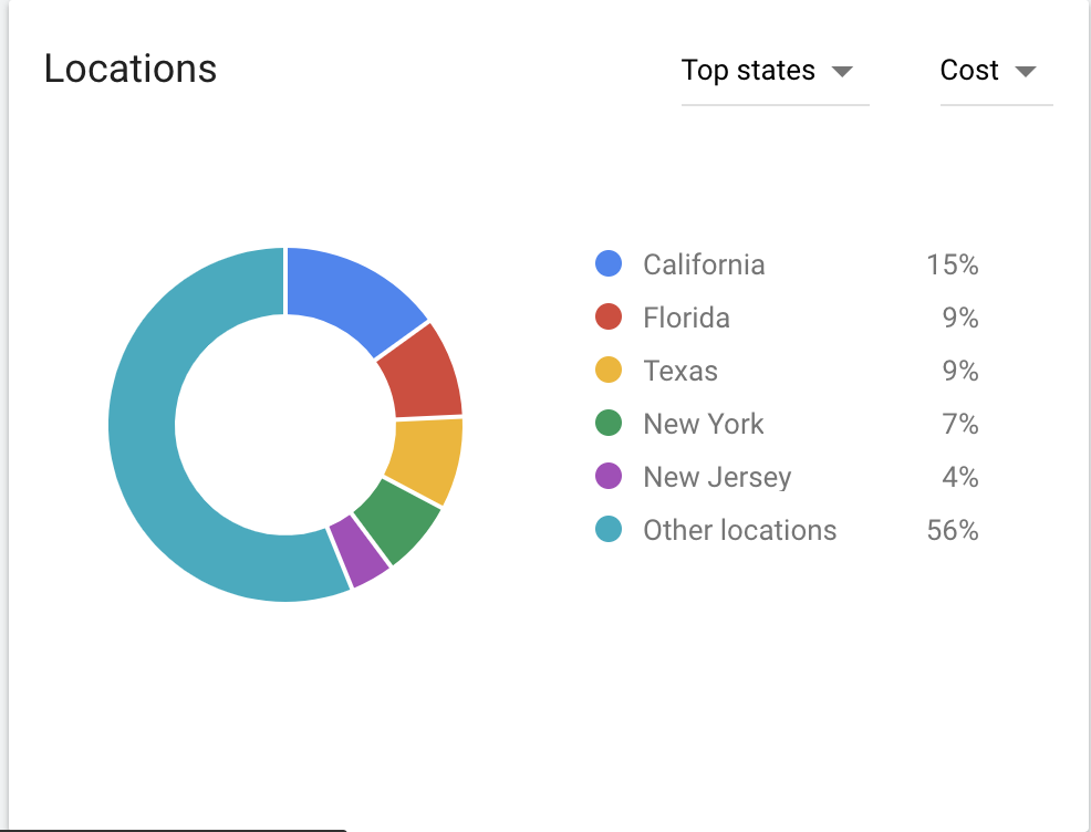 Filter perencana kata kunci Google berdasarkan lokasi.