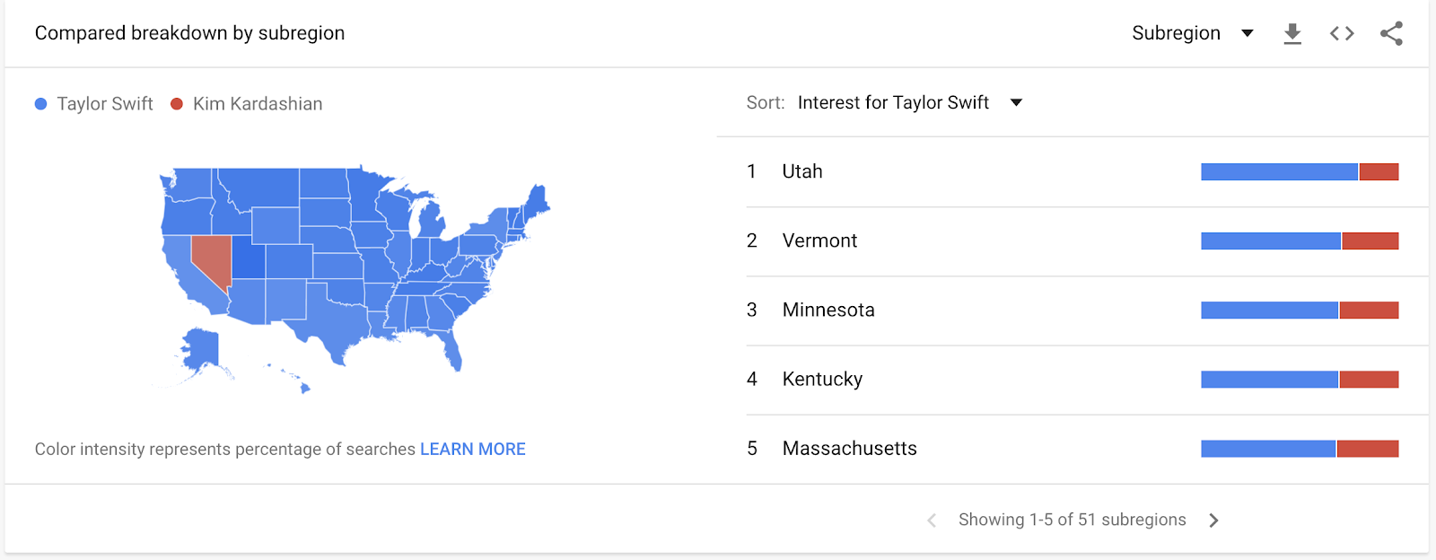 Contoh tren Google menggunakan popularitas Taylor Swift dan Kim Kardashian.