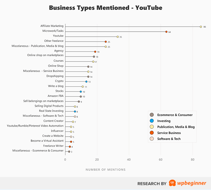 Jenis Bisnis Disebutkan di Video YouTube