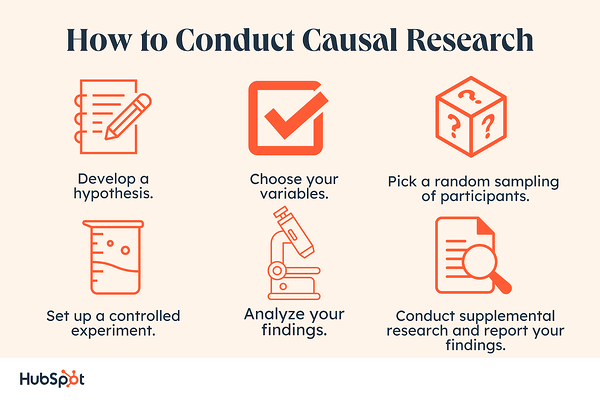 riset pemasaran kausal, bagaimana melakukan riset kasual.
