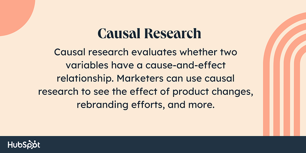 apa penelitian kausal;  Penelitian kausal mengevaluasi apakah dua variabel memiliki hubungan sebab-akibat.  Pemasar dapat menggunakan penelitian kausal untuk melihat pengaruh perubahan produk, upaya rebranding, dan lainnya.