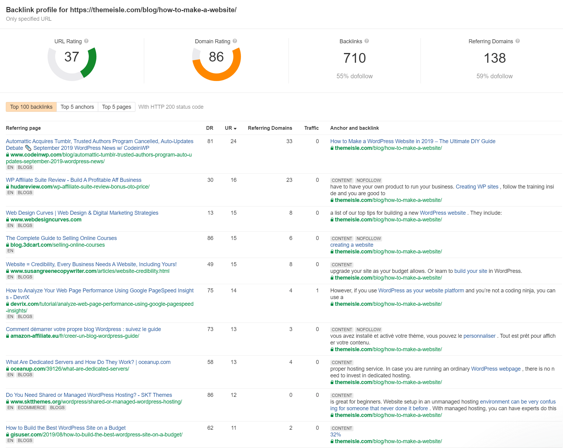 Apa itu backlink: Menemukan semua backlink yang mengarah ke URL