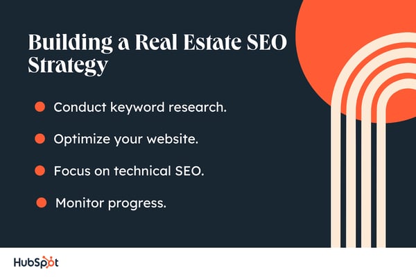 seo situs web real estat, Membangun Strategi SEO Real Estat.  Melakukan penelitian kata kunci.  Membangun Strategi SEO Real Estat.  Optimalkan situs web Anda.  Fokus pada SEO teknis.  Memantau kemajuan.