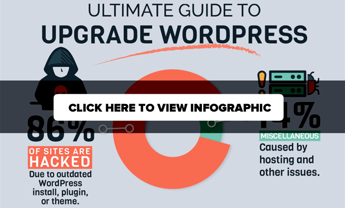 Panduan Utama untuk Meng-upgrade WordPress - Infografis