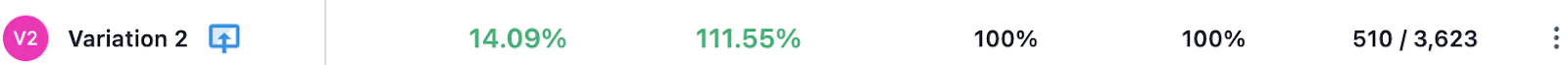 statistik panggilan untuk bertindak, partnerstack