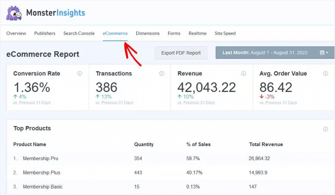 Melihat Laporan eCommerce MonsterInsights