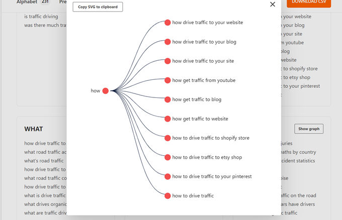 analisis kata kunci grafik svg