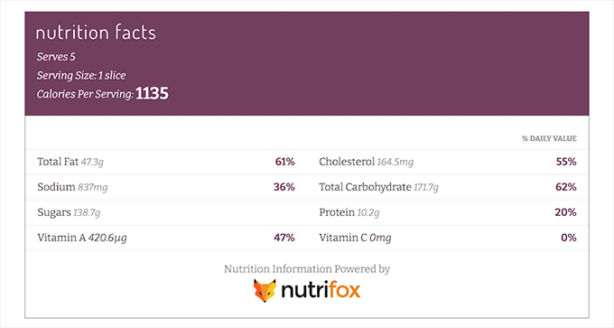 Label fakta nutrisi