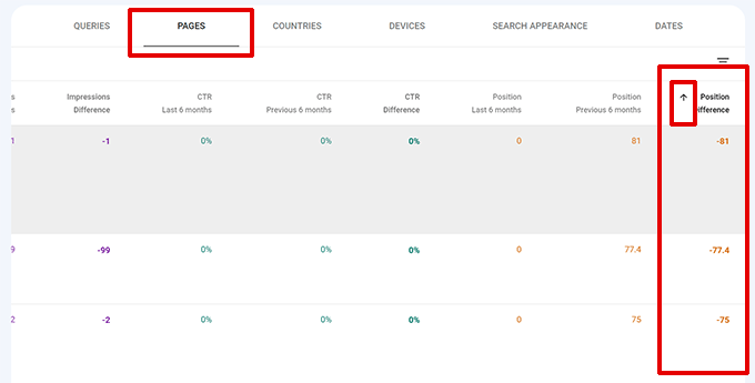 Perbedaan posisi