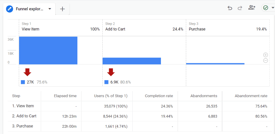 Contoh Laporan Corong Belanja GA4