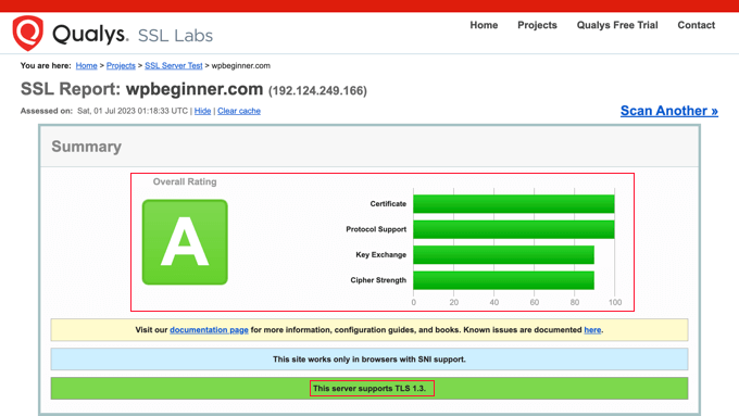 Hasil Tes SSL Dengan Hasil Yang Sangat Baik